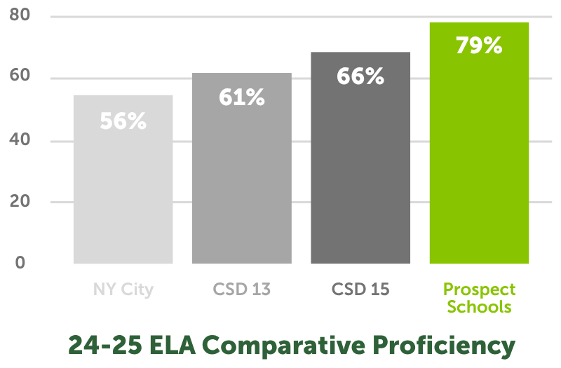 PS_ELA ComparativeProficiency_2030