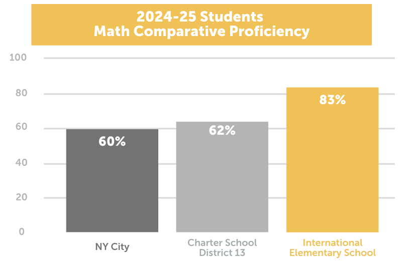 2024-25 3rd-5th Grade ELA Comparative Proficiency(1)