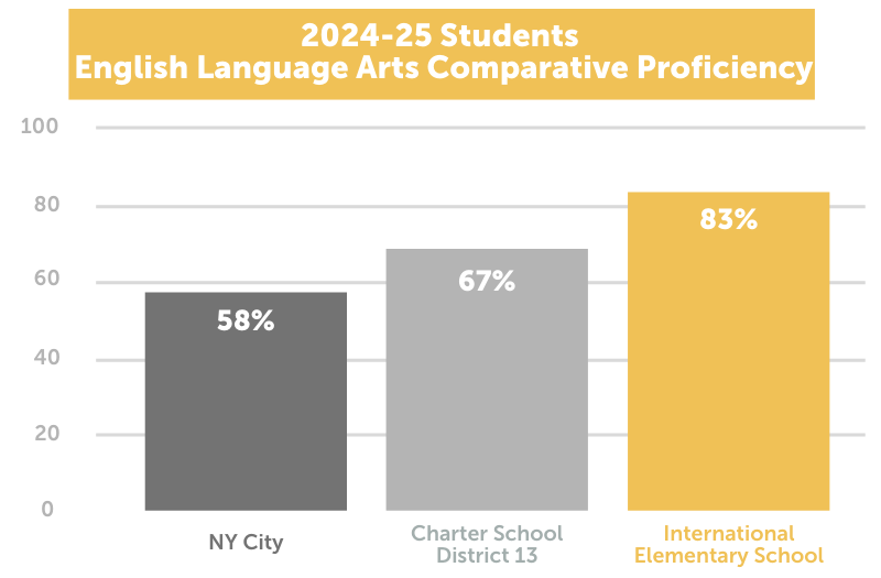 2024-25 3rd-5th Grade ELA Comparative Proficiency(2)