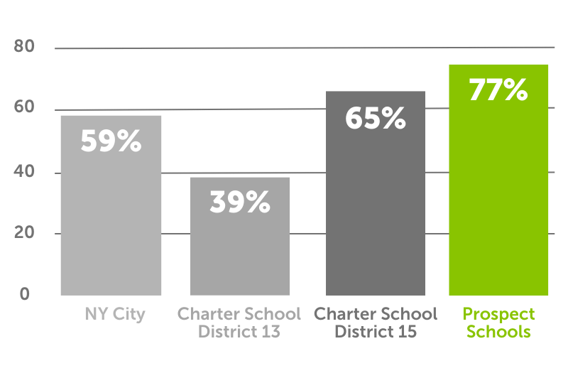 PSNetworkCompProf_Math