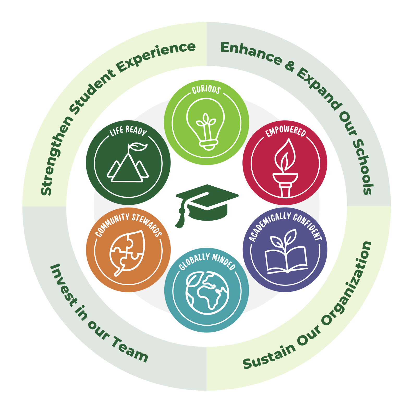 Prospect Schools Strategic Plan Graphics (6)